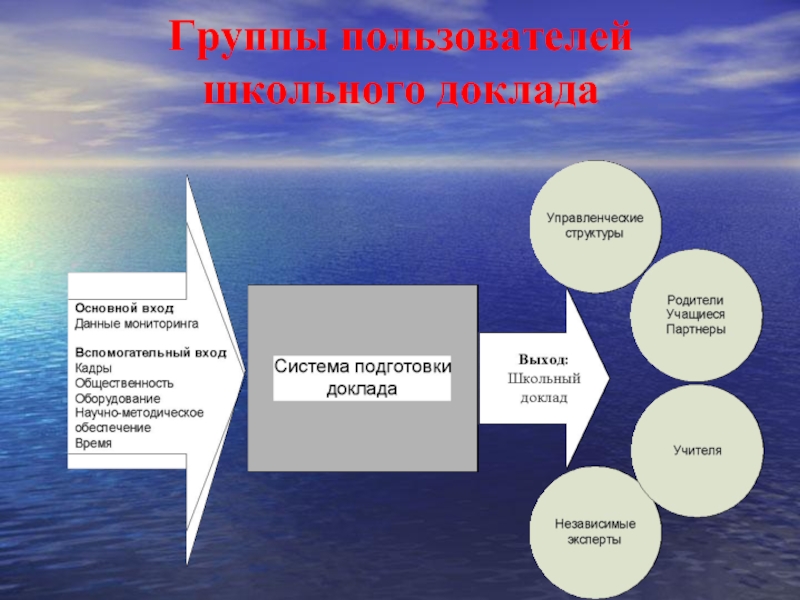 Из чего состоит сообщение. Из чего состоит доклад. Доклад состоит из. Из чего состоит реферат. Из каких частей состоит доклад.