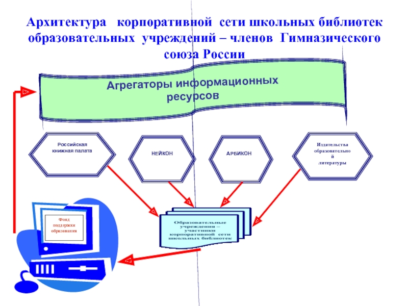 Российская образовательная сеть