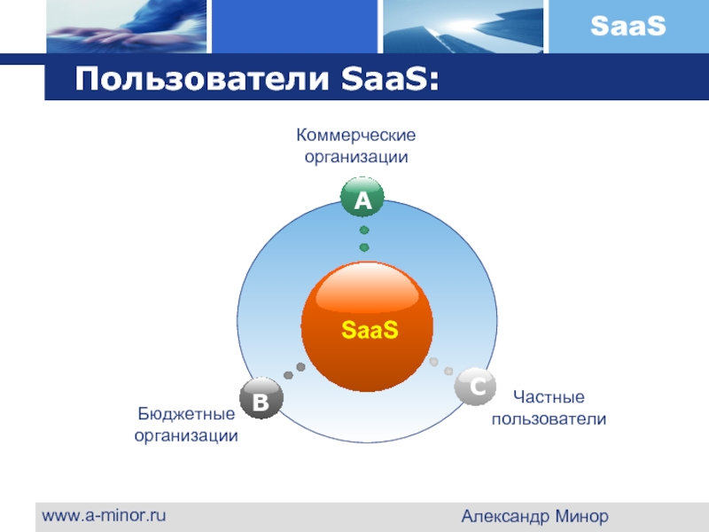 www.a-minor.ru Александр Минор  Пользователи SaaS:  SaaS   Бюджетные организации
