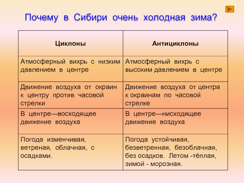 Причина холодного лета. Почему в Сибири холодные зимы. Сибирь холодно. Почему в Сибири так холодно. Почему в Восточной Сибири холодно.