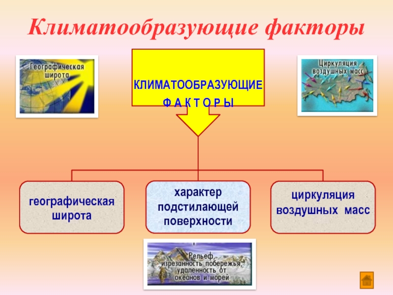 Определите климатообразующие факторы. Климатообразующие факторы. Основные климатообразующие факторы. Схема климатообразующие факторы. Климатообразующие факторы циркуляция воздушных масс.