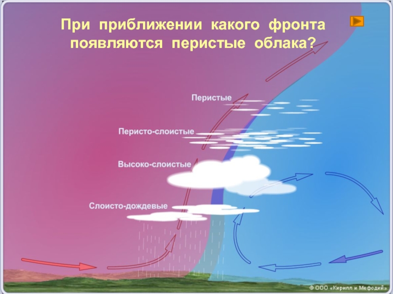 При приближении какого фронта появляются перистые облака?