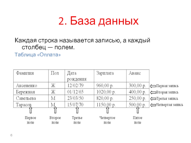 Sql посчитать количество записей. В базе данных поля в базе данных записей. Количество записей в базе данных. Запись базы данных это. Запись в таблице базы данных это.