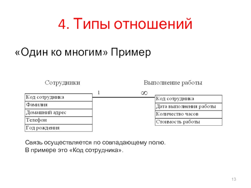 Тип связи 1 1. Связь 1 ко многим БД. БД один ко многим пример. Базы данных связь один ко многим схема. Связи один к одному один ко многим многие ко многим.