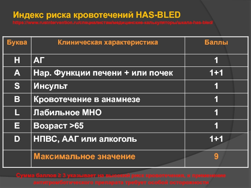 Индекс риска кровотечений HAS-BLED https://www.rusintervention.ru/специалистам/медицинские-калькуляторы/шкала-has-bled/Сумма баллов ≥ 3 указывает на высокий