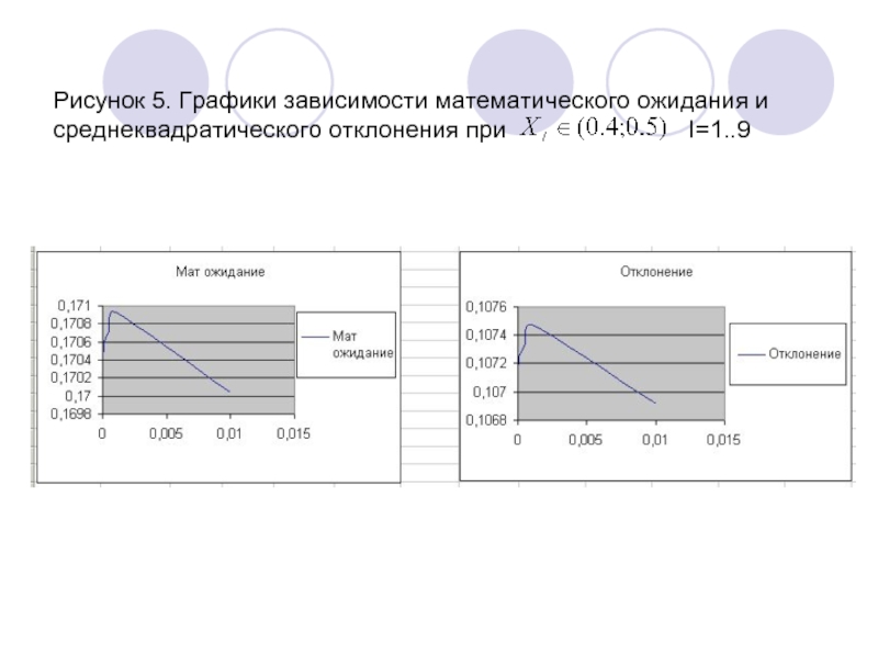 Работа с графиками зависимостей. Математическая зависимость соотношения КПД. Как сделать математическую зависимость.