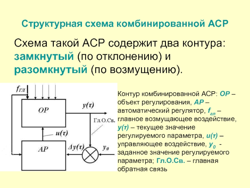 Структурная схема комбинированной АСРСхема такой АСР содержит два контура: замкнутый (по
