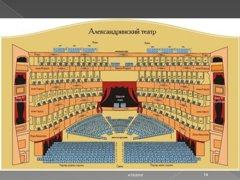 Доклад по теме Александринский театр