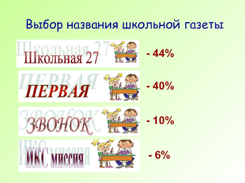 Выбор названия школьной газеты - 6% - 10% - 40% - 44%