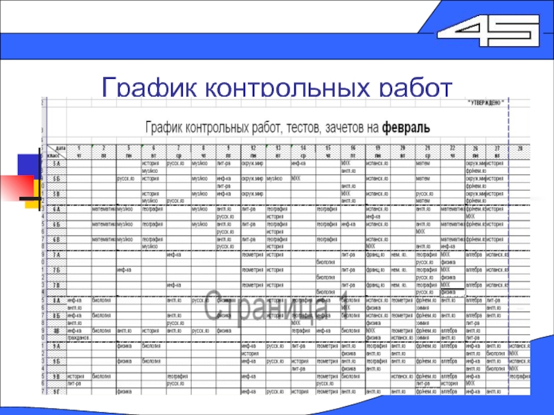 График контрольных работ 2 класс. График контрольных работ. Расписание контрольных работ. Примерный график контрольных работ. График контрольных работ в школе.