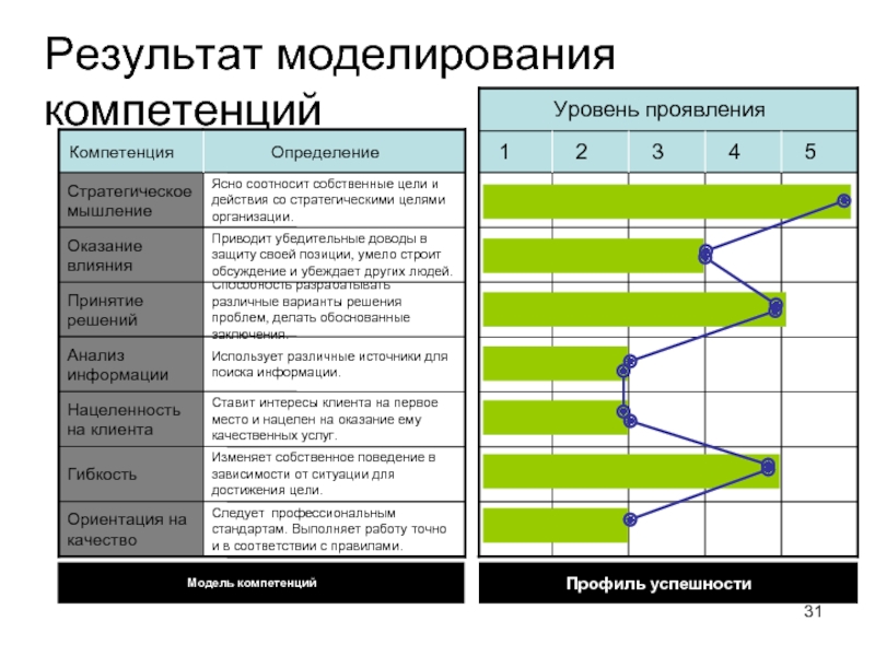 Стратегический анализ ресурсов способностей и компетенций по р гранту