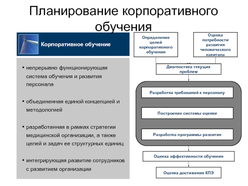 Презентация системы обучения