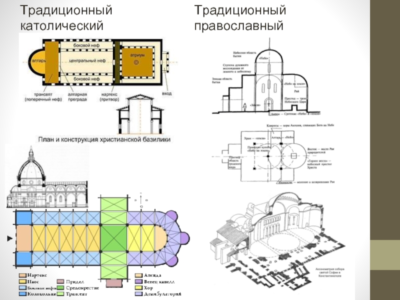 План христианской церкви