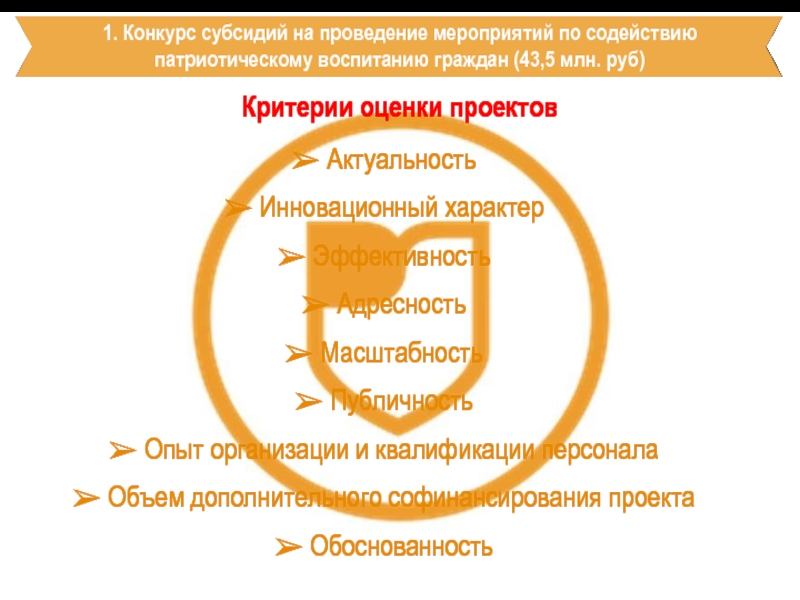 1. Конкурс субсидий на проведение мероприятий по содействию  патриотическому воспитанию граждан (43,5 млн. руб) Критерии
