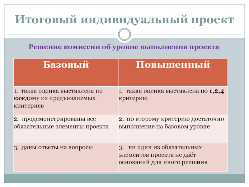 Индивидуальный проект с продуктом