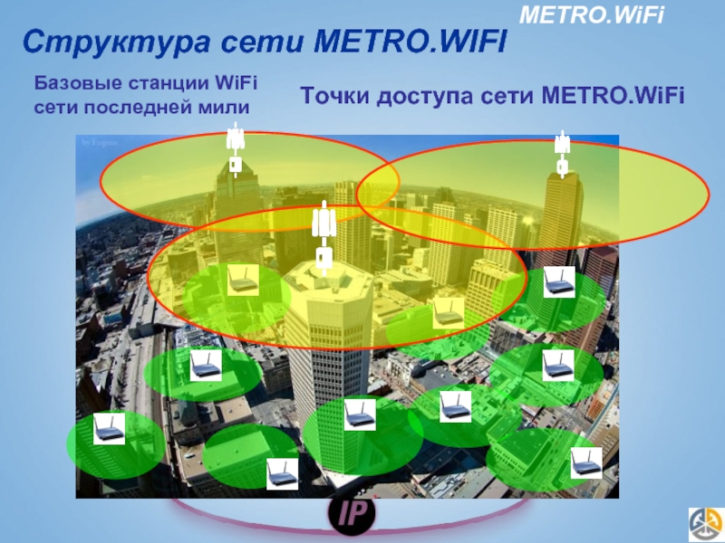 Станция вайфай. Структура WIFI. Сети WIFI презентация. WIFI для презентации. Городская сеть WIFI.