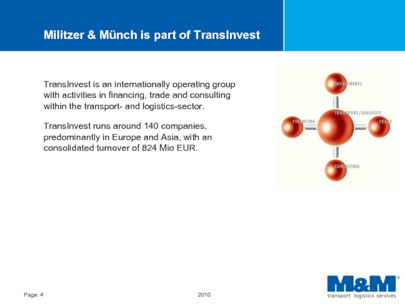 Militzer & Münch is part of TransInvest TransInvest is an internationally operating