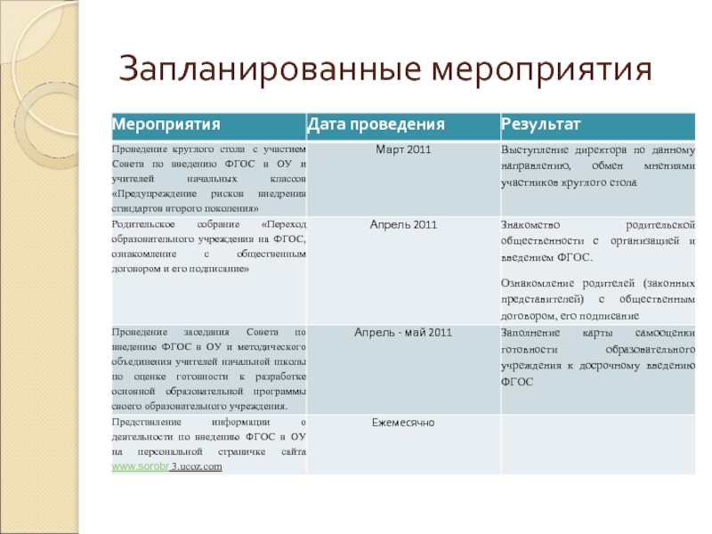 Спланированные мероприятия. План проведения круглого стола. Мероприятия не запланированы.