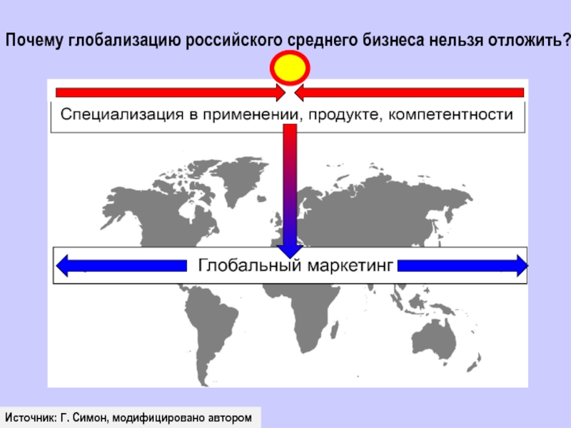 Источник: Г. Симон, модифицировано авторомПочему глобализацию российского среднего бизнеса нельзя отложить?