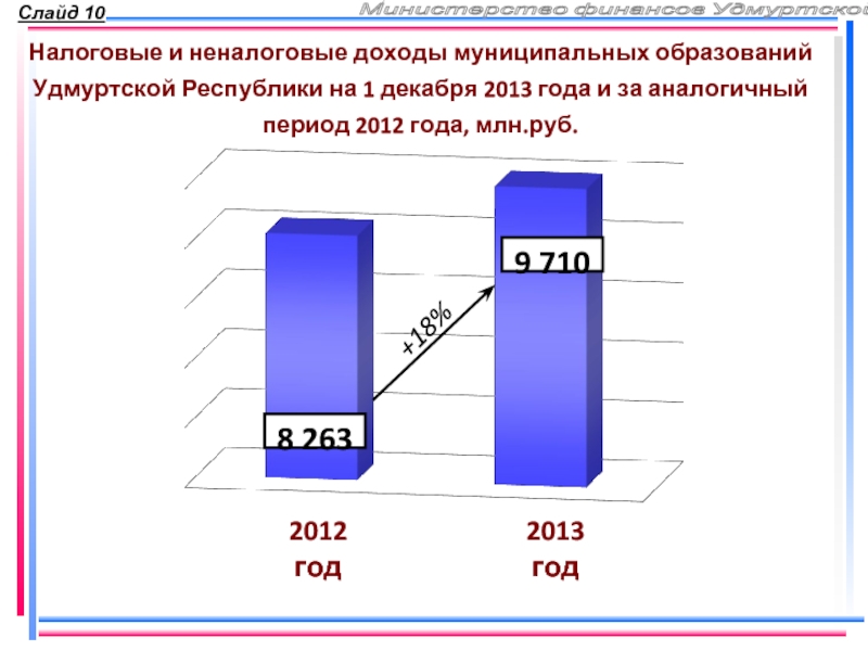 Неналоговые платежи. Слайд налоговые и неналоговые доходы. Налоговые доходы муниципальных образований. Неналоговые доходы муниципальных образований. Неналоговые доходы государства и муниципальных образований.