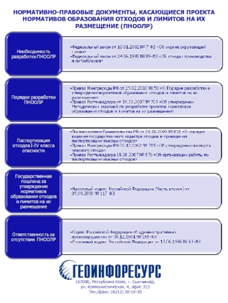 НОРМАТИВНО-ПРАВОВЫЕ ДОКУМЕНТЫ, КАСАЮЩИЕСЯ ПРОЕКТА НОРМАТИВОВ ОБРАЗОВАНИЯ ОТХОДОВ И ЛИМИТОВ НА ИХ РАЗМЕЩЕНИЕ (ПНООЛР)