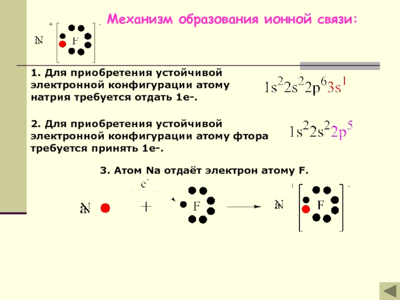 Механизм образования ионной связи:1. Для приобретения устойчивой электронной конфигурации атому натрия