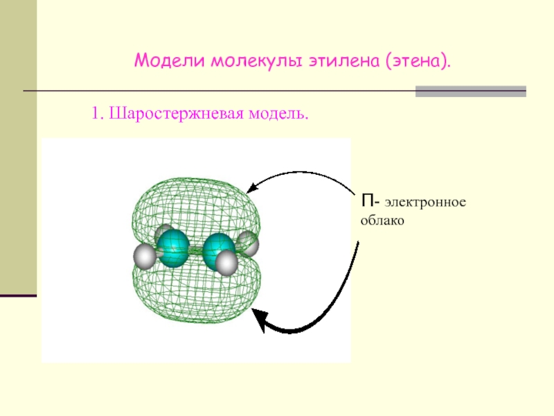 Модели молекулы этилена (этена).1. Шаростержневая модель.П- электронное облако