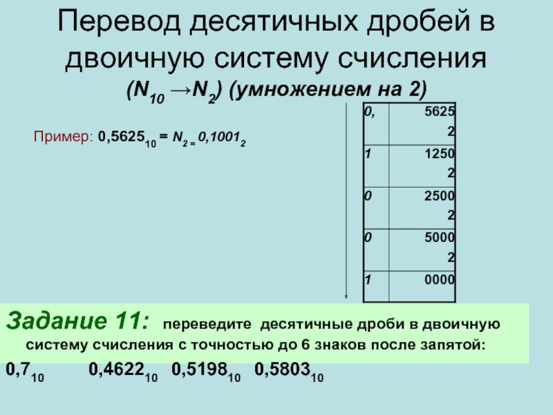 Перевод десятичных дробей в двоичную систему счисления  (N10 →N2) (умножением