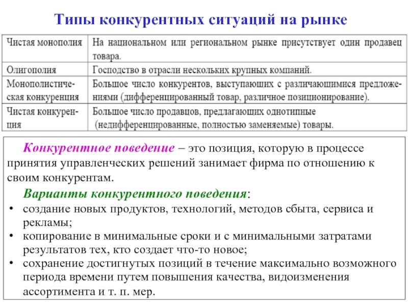 Типы ситуаций. Конкурентная ситуация. Порядок конкурентных ситуаций. Виды конкуренции ситуация на рынке. Анализ конкурентной ситуации на рынке..