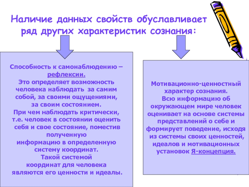 Другие характеристики. Рефлексия и мотивационно-ценностный характер сознания. Характеристика данных свойств. Рефлексия свойство сознания. Характеристика самонаблюдения.