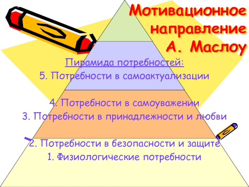 Пирамида маслоу самоактуализация