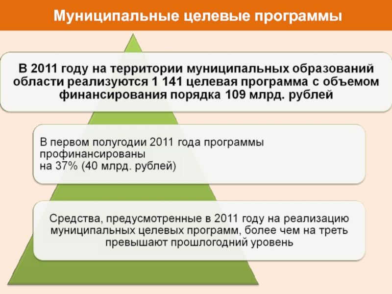 Территории муниципальных образований. Целевые программы. Муниципальные целевые программы. Виды целевых программ. Задачи целевой программы.