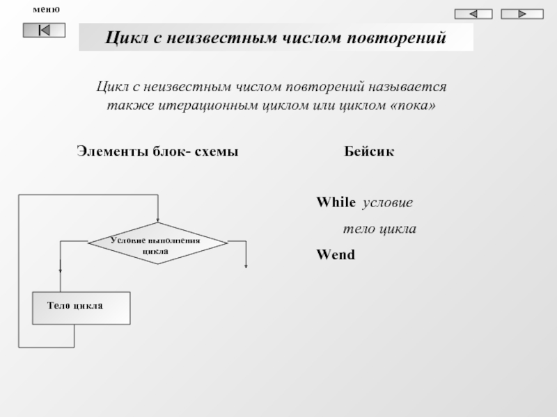 Какая из приведенных блок схем описывает цикл с заданным числом повторений