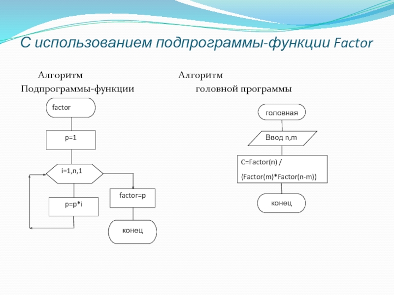 Блок подпрограммы в блок схеме