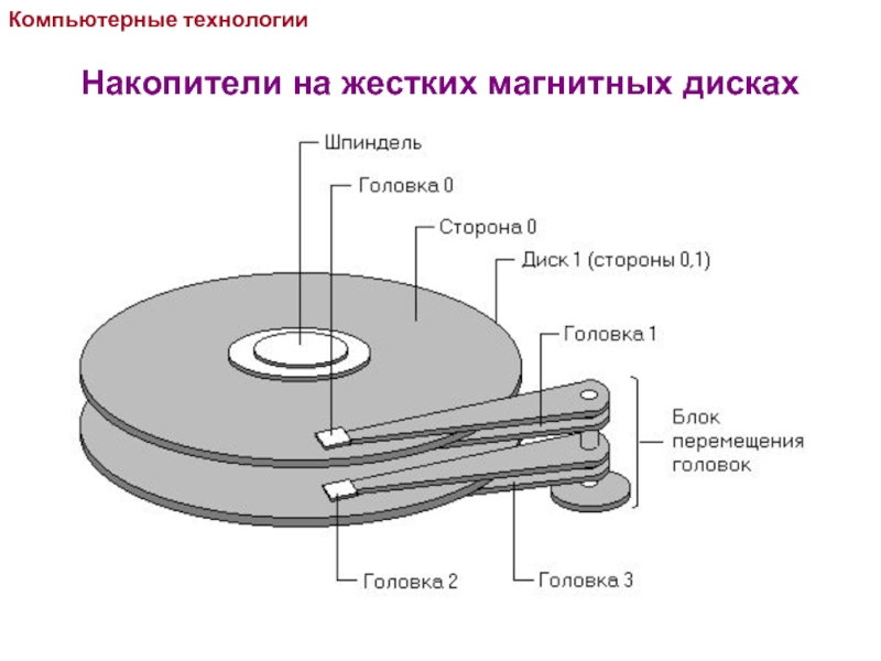 Утилиты обслуживания жестких магнитных дисков и оптических дисков презентация