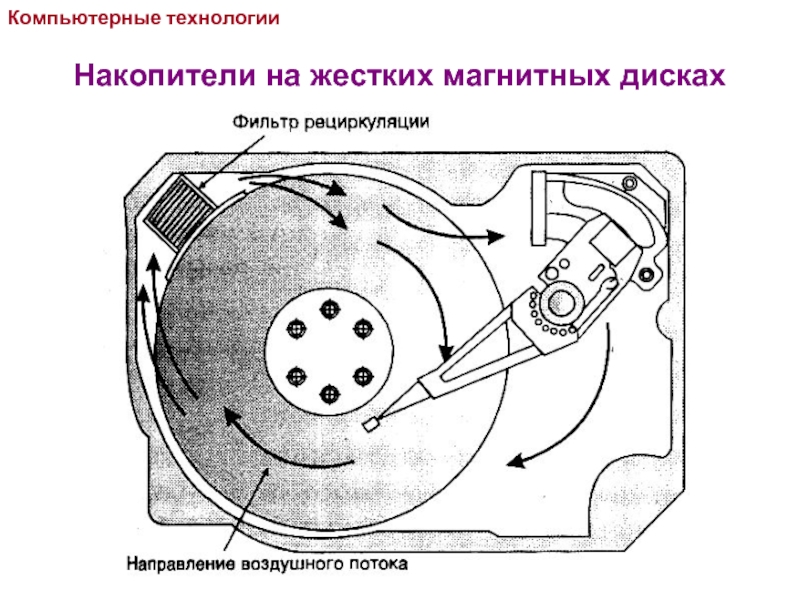 Схема жесткого диска