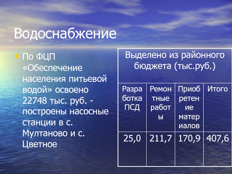 ВодоснабжениеПо ФЦП «Обеспечение населения питьевой водой» освоено 22748 тыс. руб. -