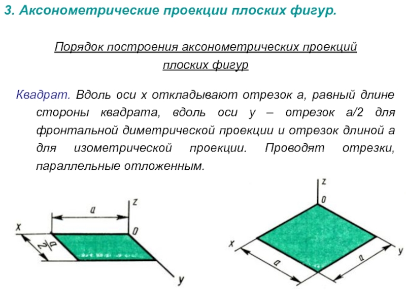 Аксонометрический план это