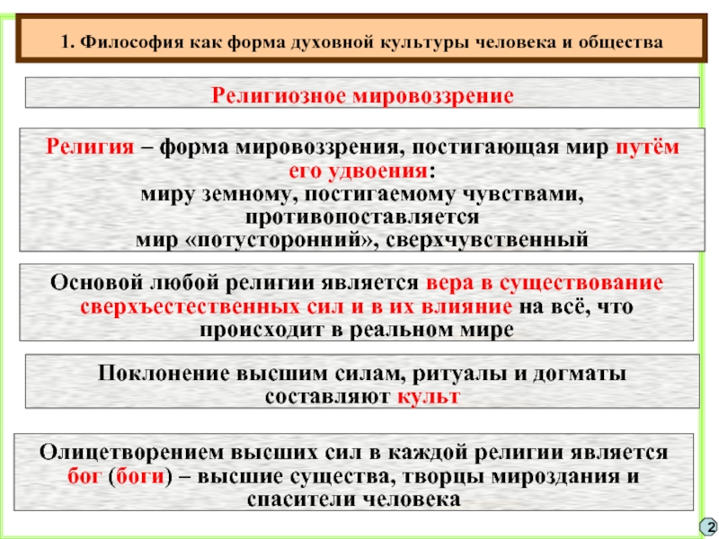 Составьте сложный план развернутого ответа по теме искусство как особая форма духовной культуры