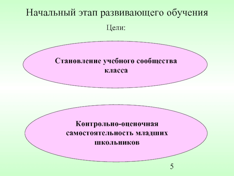 Начальных шагах. Развивающее обучение схема. Цель развивающего обучения. Этапы развивающего образования. Этапы формирования самостоятельности младшего школьника.