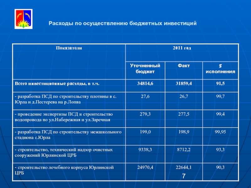 Расходы по договору. Бюджет инвестиционных расходов. Инвестиционные расходы примеры. Бюджет инвестиций пример. Инвестиционные расходы формула.