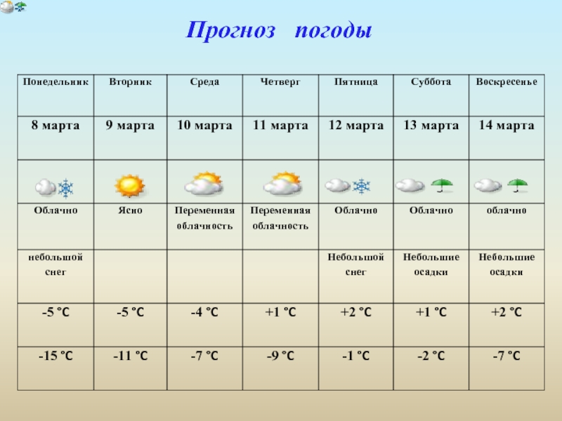 Карта осадков валуйский район с тимоново сегодня