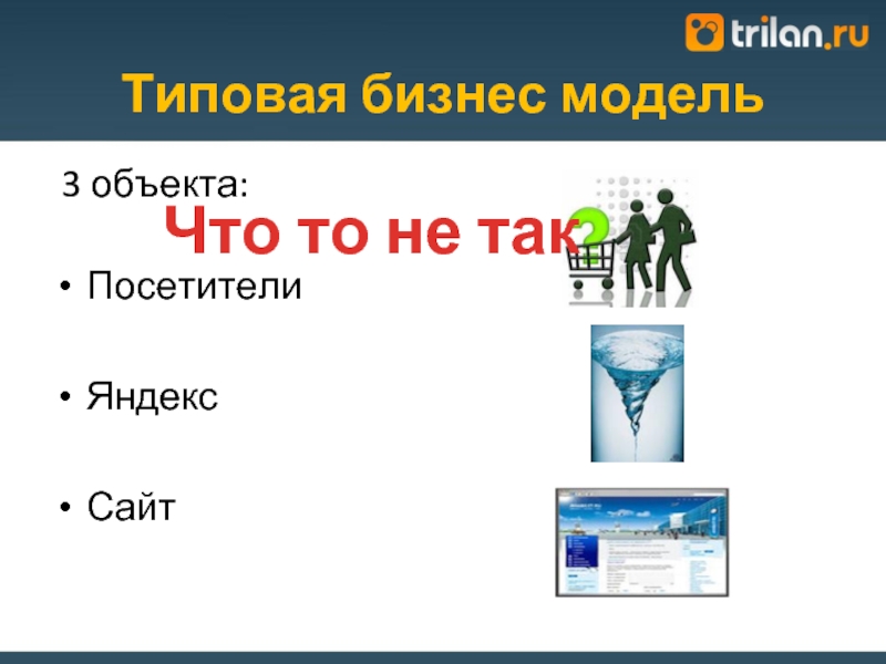Типовая бизнес модель  3 объекта:   Посетители  Яндекс