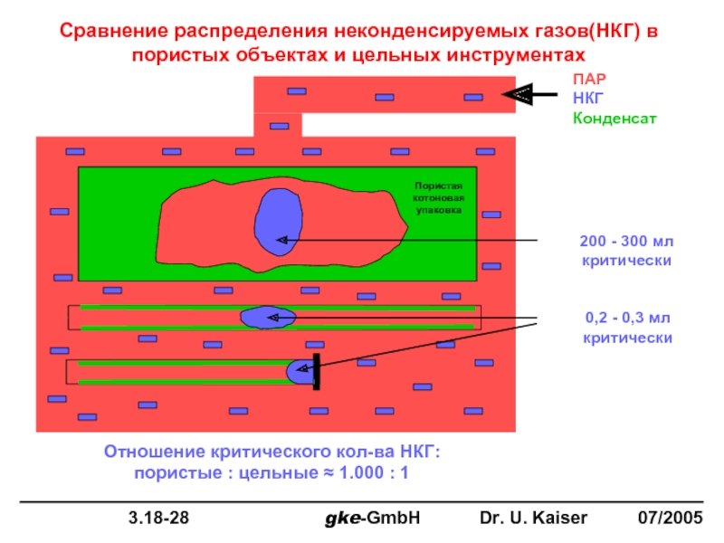 Карта критических соотношений