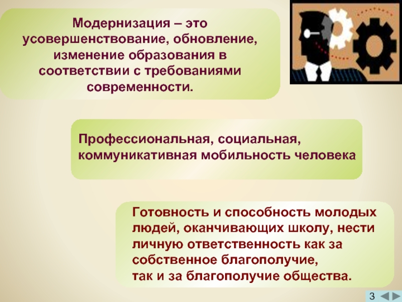 Модернизация это в истории. Модернизация это усовершенствование. Социальная модернизация. Усовершенствование личности. Частичная модернизация это.