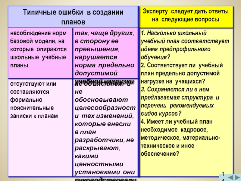 Базовый план образуется