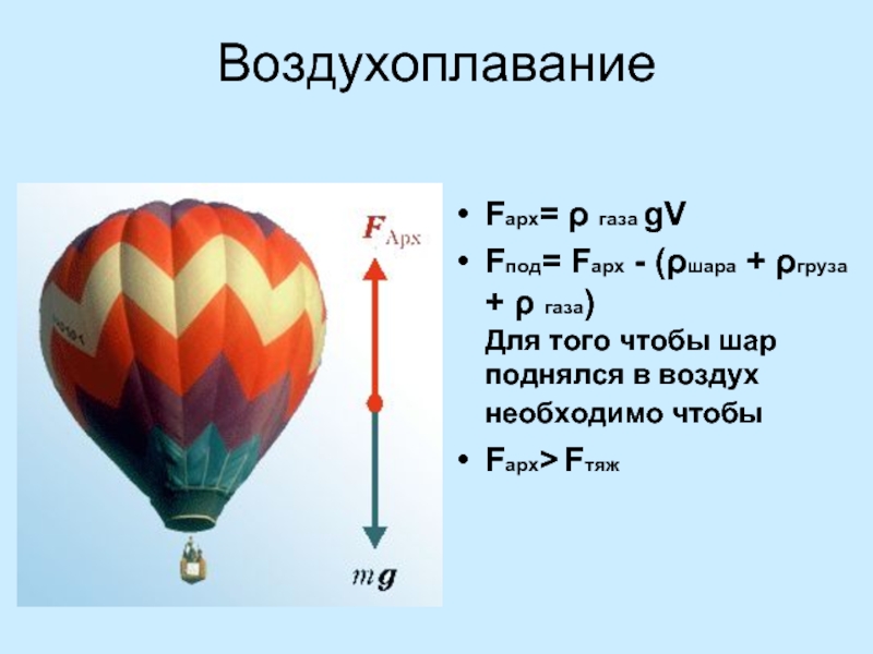 На какую высоту поднимается шарик. ГАЗ для воздухоплавания. Силы действующие на шар воздухоплавание. ГАЗЫ воздухоплавание. Сила Архимеда для шарика в воздухе.