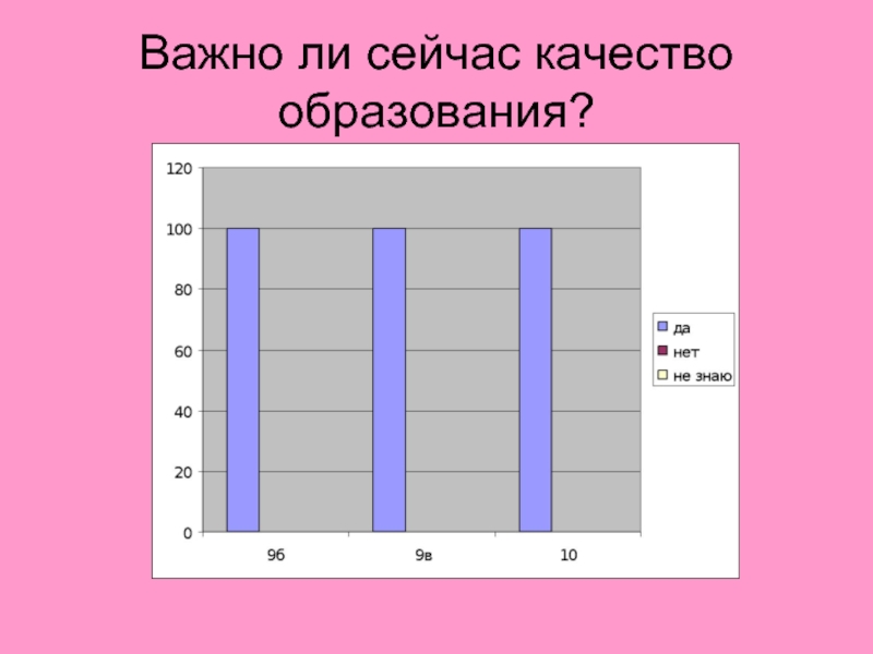 Качество сегодня