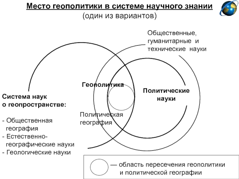 Цель геополитики. Место геополитики в системе наук. Основные направления геополитики. Геополитика в системе социально-политических наук. География в системе наук.