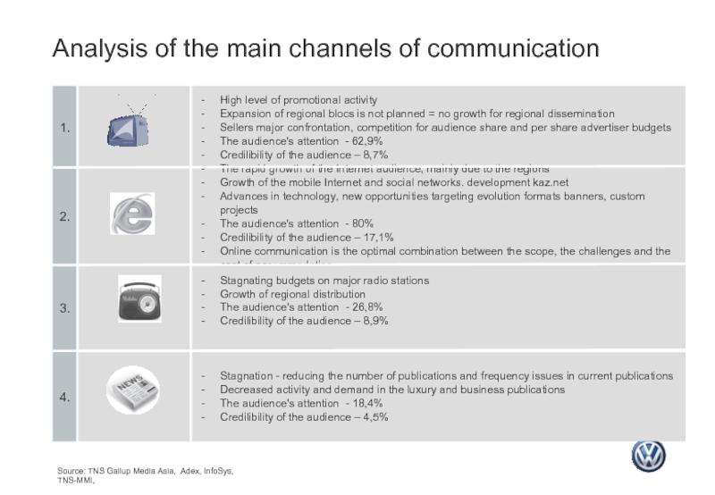 Analysis of the main channels of communication1. High level of promotional
